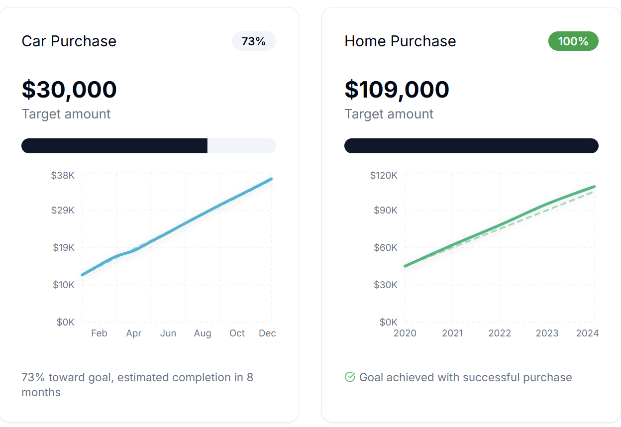TrueFi Dashboard showing goal tracking and financial insights